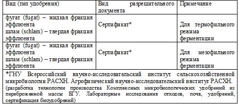 Таблица 7 – Перечень необходимых разрешительных документов (гигиенических сертификатов) для использования в личных целях и реализации на потребительском рынке продукции, вырабатываемой биогазовыми установками